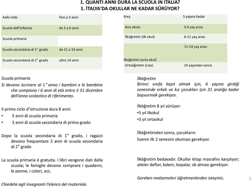 secondaria di 2 grado oltre 14 anni İlköğretim (orta okul) Ortaöğretim (Lise) 14 yaşından sonra Scuola primaria Si devono iscrivere al 1 anno i bambini e le bambine che compiono i 6 anni di età entro