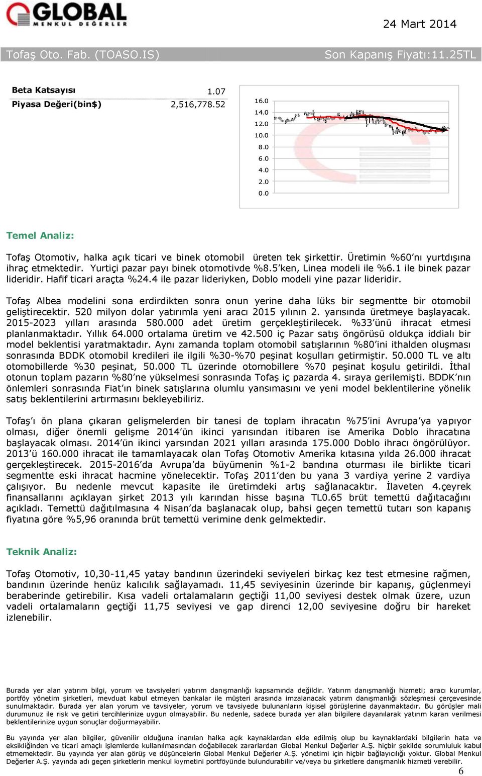 Tofaş Albea modelini sona erdirdikten sonra onun yerine daha lüks bir segmentte bir otomobil geliştirecektir. 520 milyon dolar yatırımla yeni aracı 2015 yılının 2. yarısında üretmeye başlayacak.