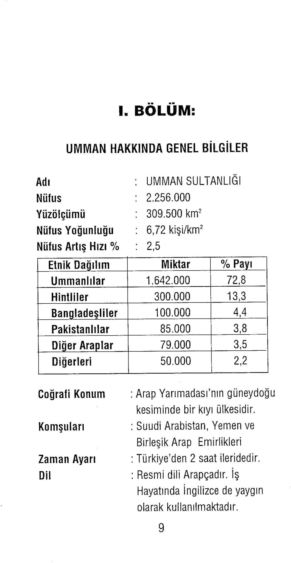 000 3,8 Diğer Araplar 79.000 3,5 Diğerleri 50.