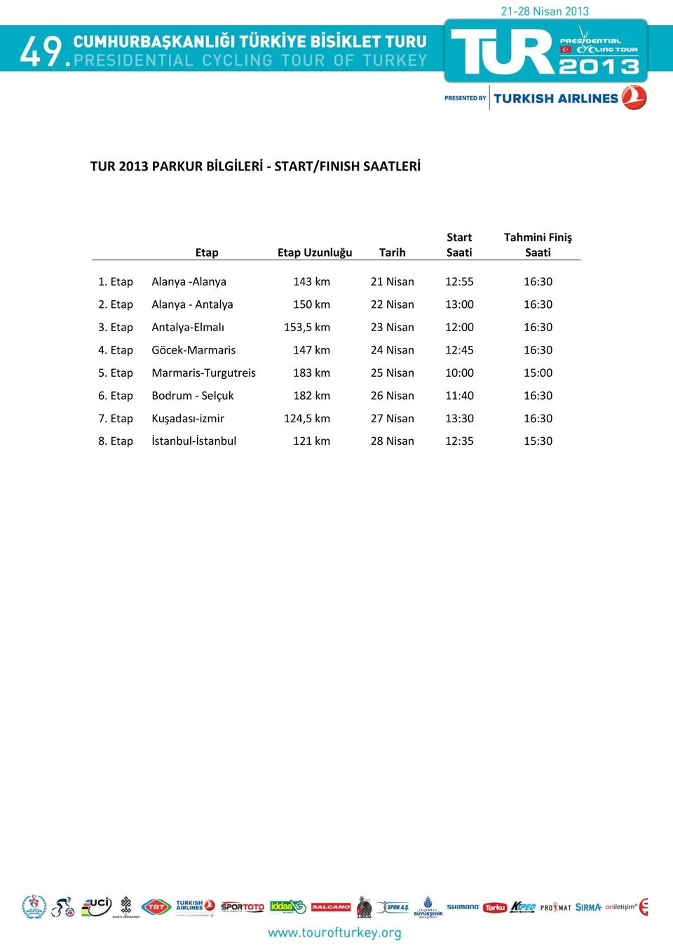 Etap Antalya Elmalı 153,5 km 23 Nisan 12:00 16:30 4. Etap Göcek Marmaris 147 km 24 Nisan 12:45 16:30 5.