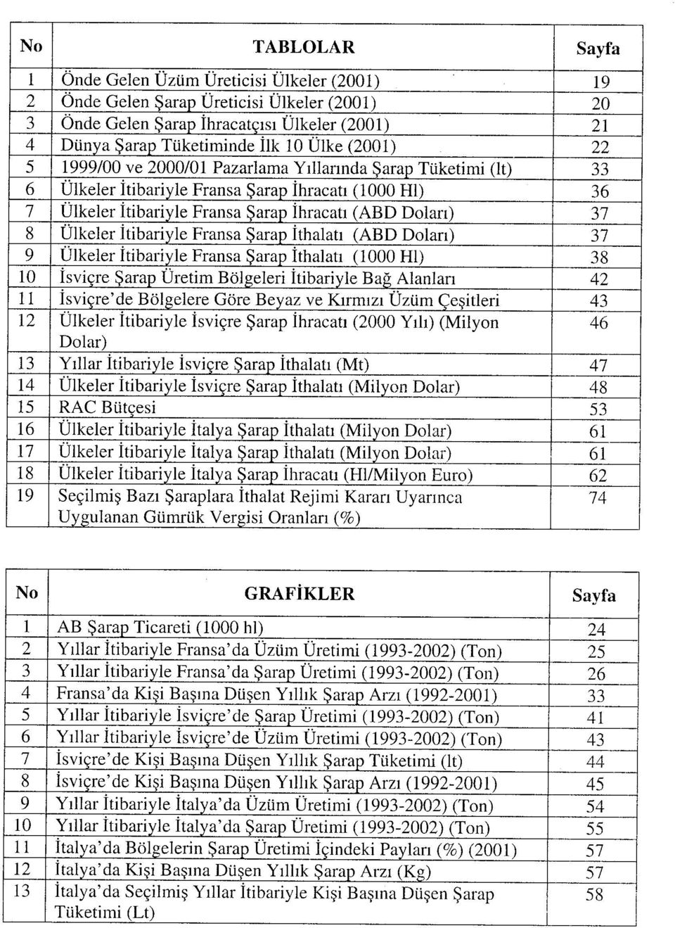 İtibariyle Fransa Şarap İthalatı (ABD Doları) 37 9 Ülkeler İtibariyle Fransa Şarap İthalatı (1000 Hl) 38 10 İsviçre Şarap Üretim Bölgeleri İtibariyle Bağ Alanları 42 11 İsviçre'de Bölgelere Göre