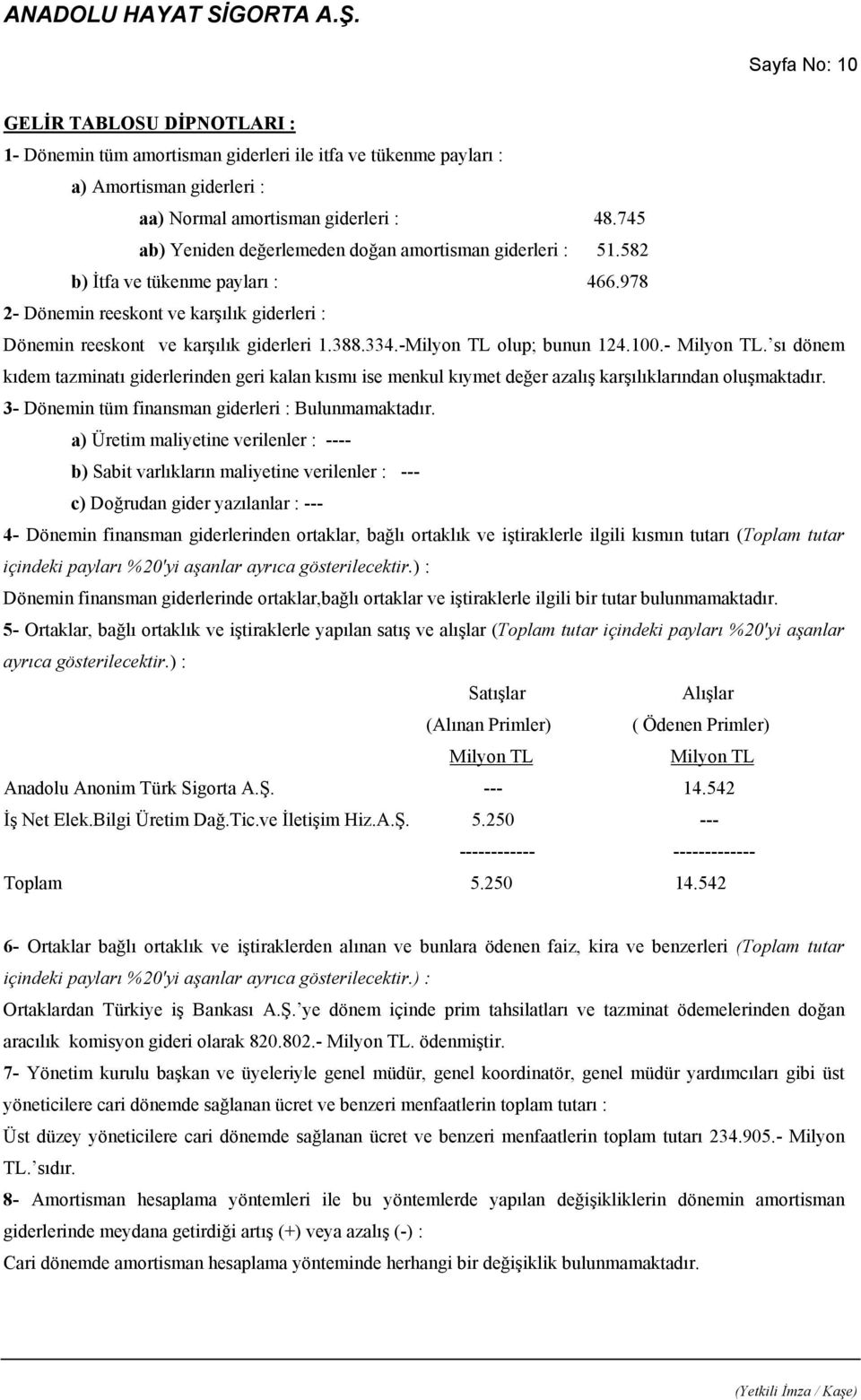 -Milyon TL olup; bunun 124.100.- Milyon TL. sı dönem kıdem tazminatı giderlerinden geri kalan kısmı ise menkul kıymet değer azalış karşılıklarından oluşmaktadır.