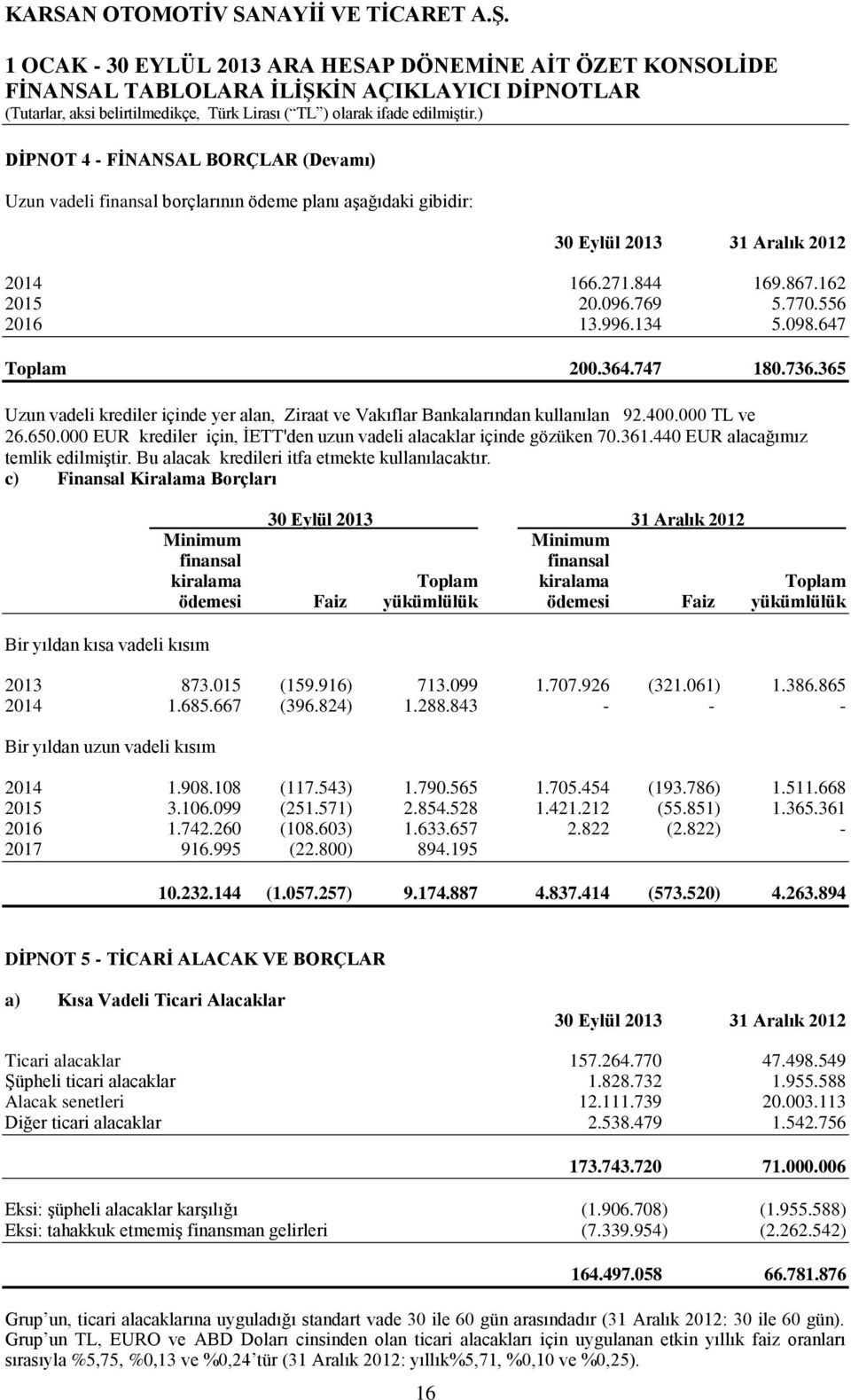 000 TL ve 26.650.000 EUR krediler için, İETT'den uzun vadeli alacaklar içinde gözüken 70.361.440 EUR alacağımız temlik edilmiştir. Bu alacak kredileri itfa etmekte kullanılacaktır.