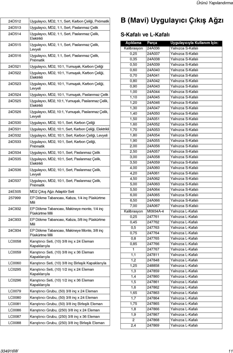 Paslanmaz Çelik, Pnömatik Uygulayıcı, MD2, 10:1, Yumuşak, Karbon Çeliği Uygulayıcı, MD2, 10:1, Yumuşak, Karbon Çeliği, Elektrikli Uygulayıcı, MD2, 10:1, Yumuşak, Karbon Çeliği, Levyeli Uygulayıcı,