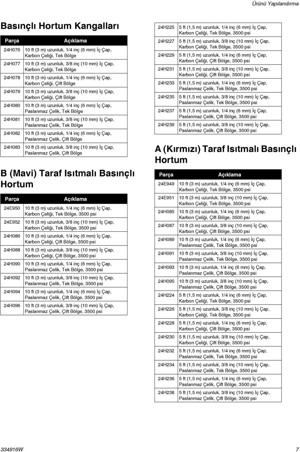 10 ft (3 m) uzunluk, 1/4 inç (6 mm) İç Çap, Paslanmaz Çelik, Tek Bölge 10 ft (3 m) uzunluk, 3/8 inç (10 mm) İç Çap, Paslanmaz Çelik, Tek Bölge 10 ft (3 m) uzunluk, 1/4 inç (6 mm) İç Çap, Paslanmaz