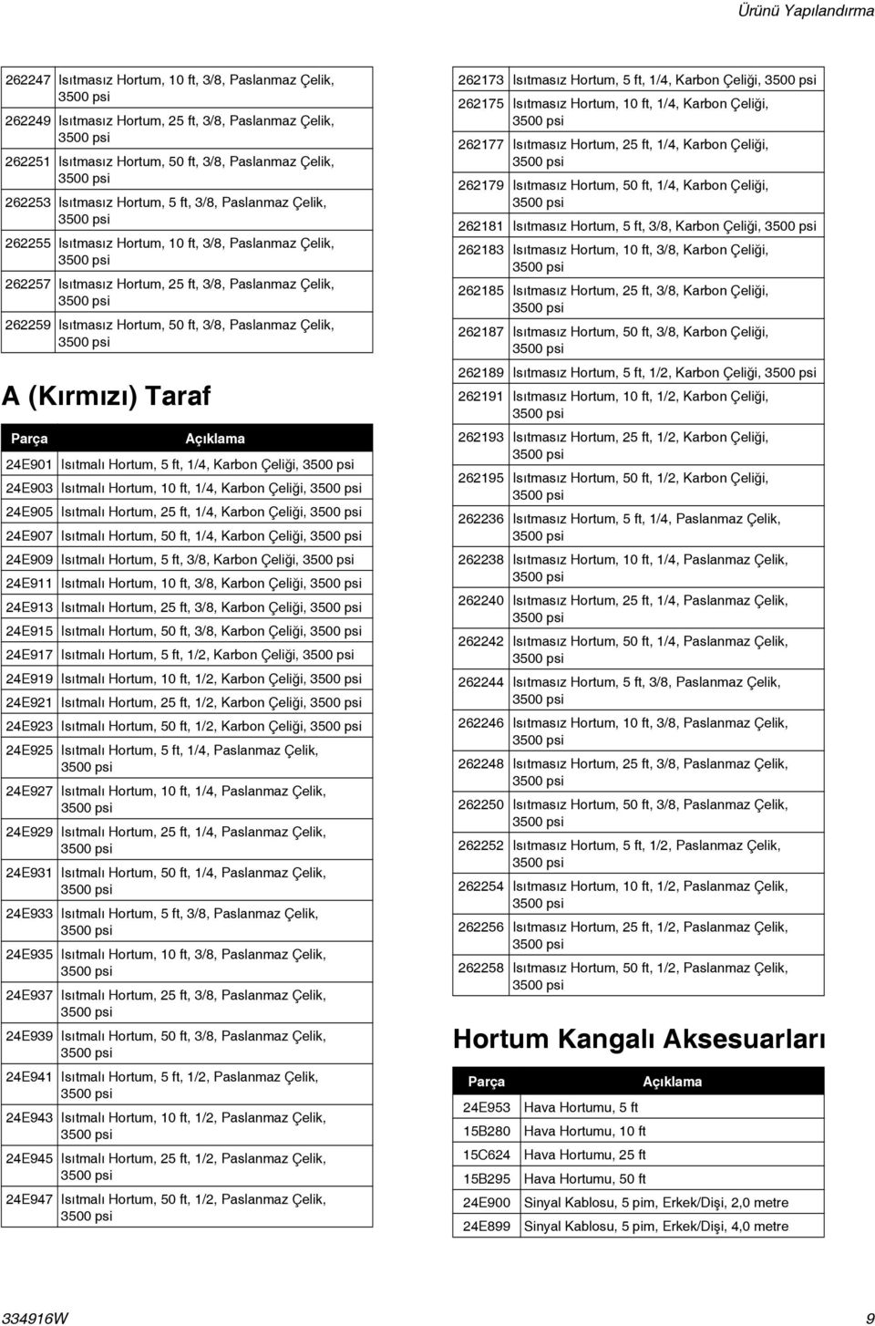 (Kırmızı) Taraf Parça Açıklama 24E901 Isıtmalı Hortum, 5 ft, 1/4, Karbon Çeliği, 24E903 Isıtmalı Hortum, 10 ft, 1/4, Karbon Çeliği, 24E905 Isıtmalı Hortum, 25 ft, 1/4, Karbon Çeliği, 24E907 Isıtmalı