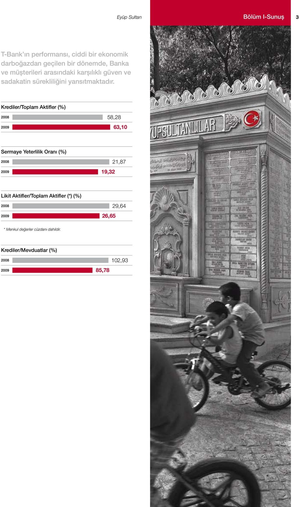 Krediler/Toplam Aktifler (%) 2008 58,28 2009 63,10 Sermaye Yeterlilik Oranı (%) 2008 21,87 2009 19,32 Likit