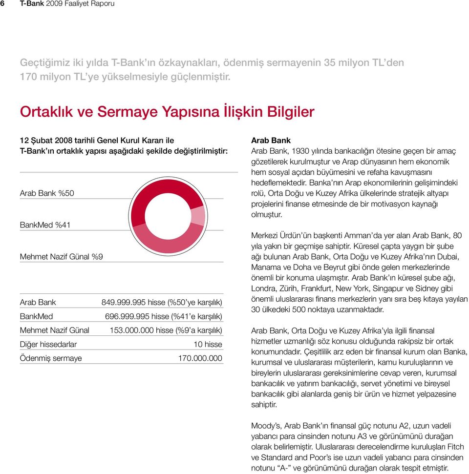 %9 Arab Bank BankMed Mehmet Nazif Günal Diğer hissedarlar 849.999.995 hisse (%50 ye karşılık) 696.999.995 hisse (%41 e karşılık) 153.000.