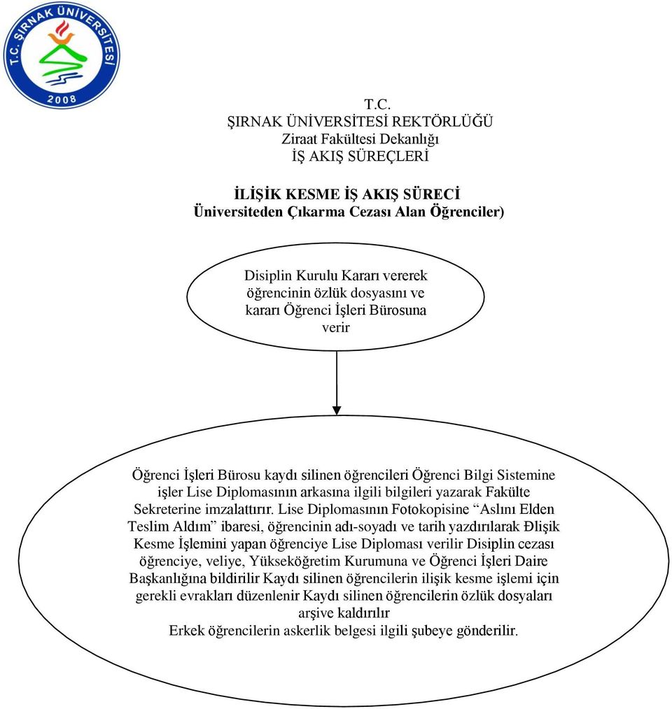 Lise Diplomasının Fotokopisine Aslını Elden Teslim Aldım ibaresi, öğrencinin adı-soyadı ve tarih yazdırılarak ĐliĢik Kesme ĠĢlemini yapan öğrenciye Lise Diploması verilir Disiplin cezası öğrenciye,