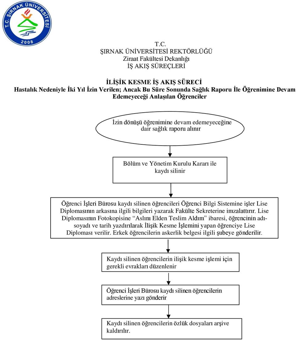 ilgili bilgileri yazarak Fakülte Sekreterine imzalattırır.