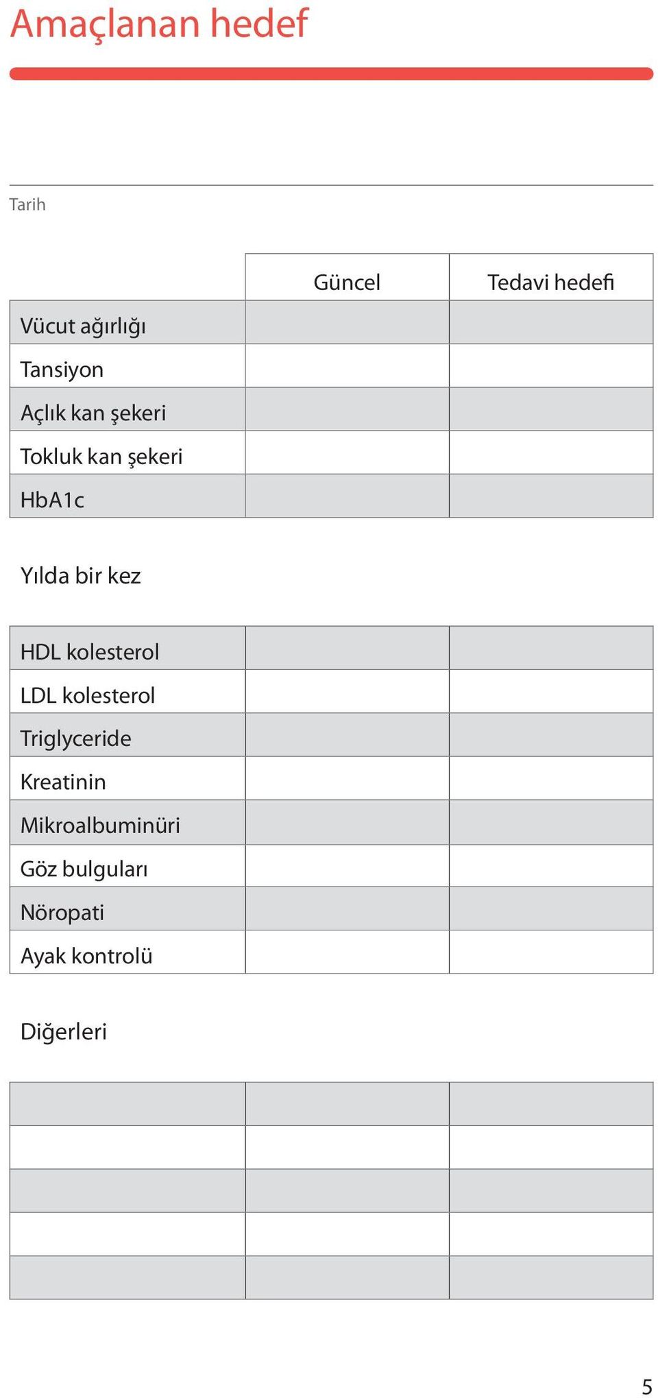 bir kez HDL kolesterol LDL kolesterol Triglyceride