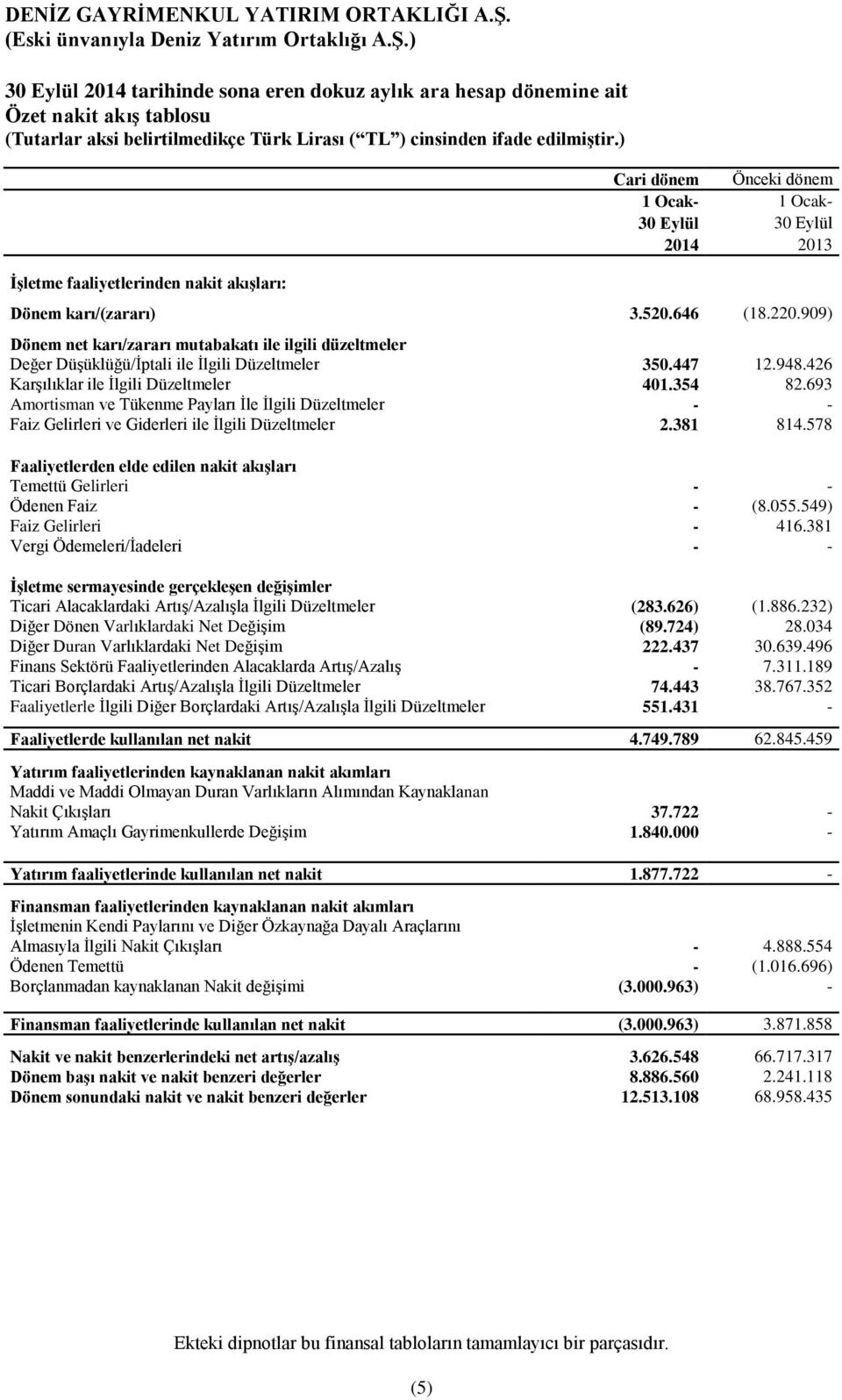 693 Amortisman ve Tükenme Payları İle İlgili Düzeltmeler - - Faiz Gelirleri ve Giderleri ile İlgili Düzeltmeler 2.381 814.