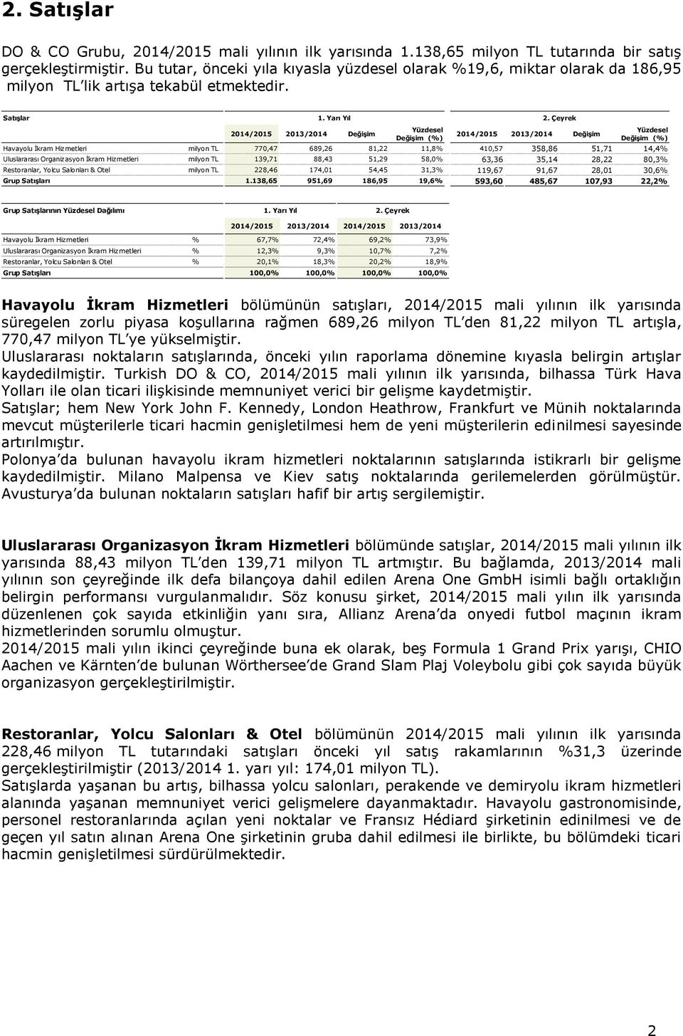 Çeyrek Yüzdesel Değişim (%) 2014/2015 2013/2014 Değişim Yüzdesel Değişim (%) Havayolu İkram Hizmetleri milyon TL 770,47 689,26 81,22 11,8% 410,57 358,86 51,71 14,4% Uluslararası Organizasyon İkram