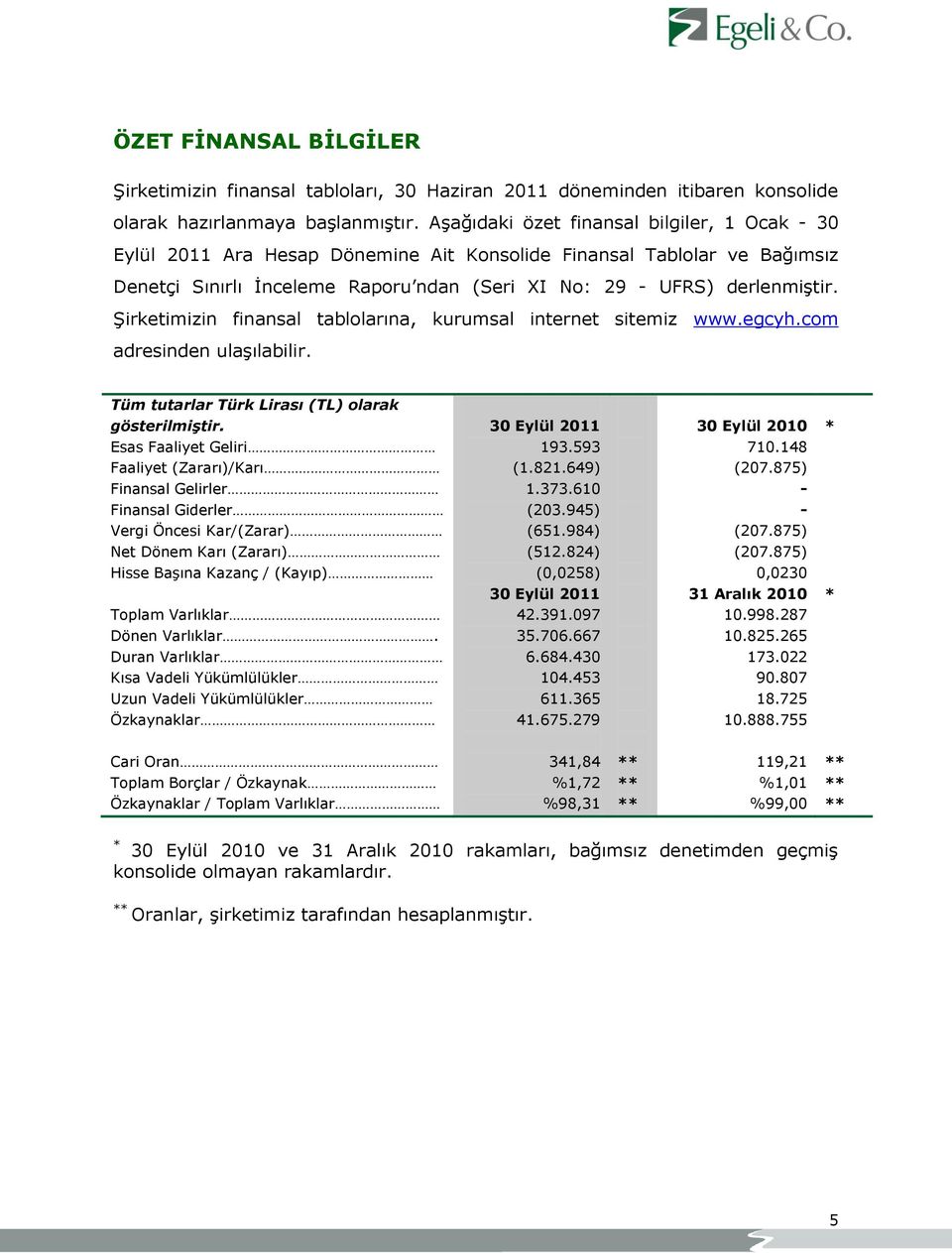 ġirketimizin finansal tablolarına, kurumsal internet sitemiz www.egcyh.com adresinden ulaģılabilir. Tüm tutarlar Türk Lirası (TL) olarak gösterilmiştir.