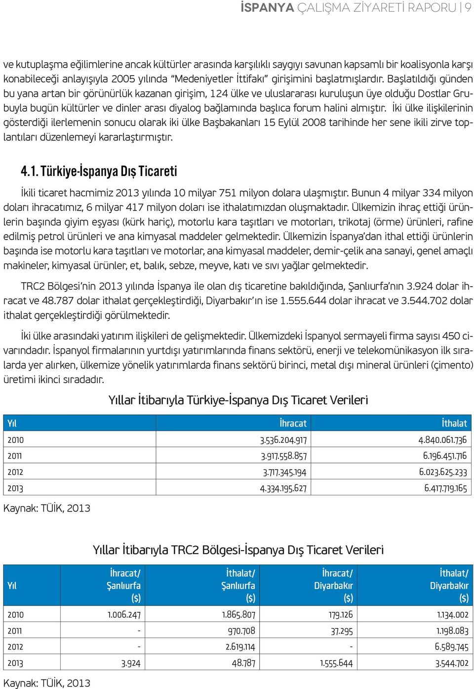 Başlatıldığı günden bu yana artan bir görünürlük kazanan girişim, 124 ülke ve uluslararası kuruluşun üye olduğu Dostlar Grubuyla bugün kültürler ve dinler arası diyalog bağlamında başlıca forum