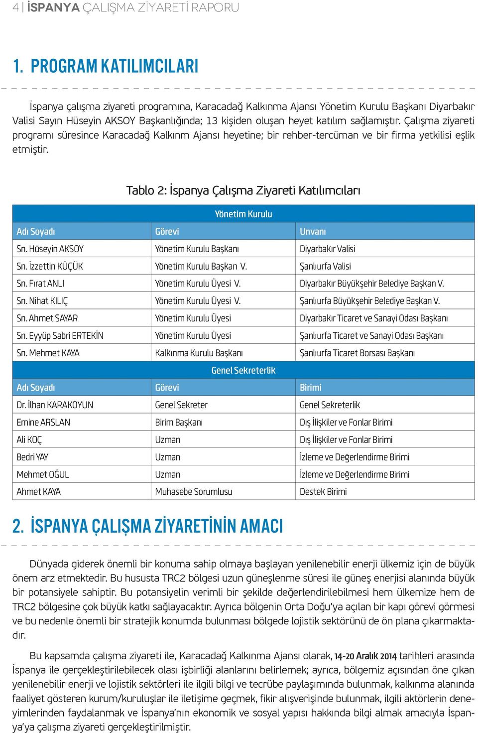 sağlamıştır. Çalışma ziyareti programı süresince Karacadağ Kalkınm Ajansı heyetine; bir rehber-tercüman ve bir firma yetkilisi eşlik etmiştir.