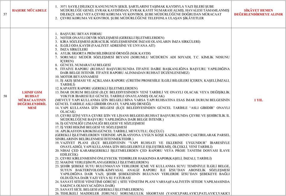 KONTROL ŞUBE MÜDÜRLÜĞÜNE DOĞRUDAN MÜRACAAT 2. ÇEVRE KORUMA VE KONTROL ŞUBE MÜDÜRLÜĞÜNE TELEFONLA ULAŞAN ŞİKÂYETLER ŞİKÂYET HEMEN DEĞERLENDİRMEYE ALINIR 58 1.