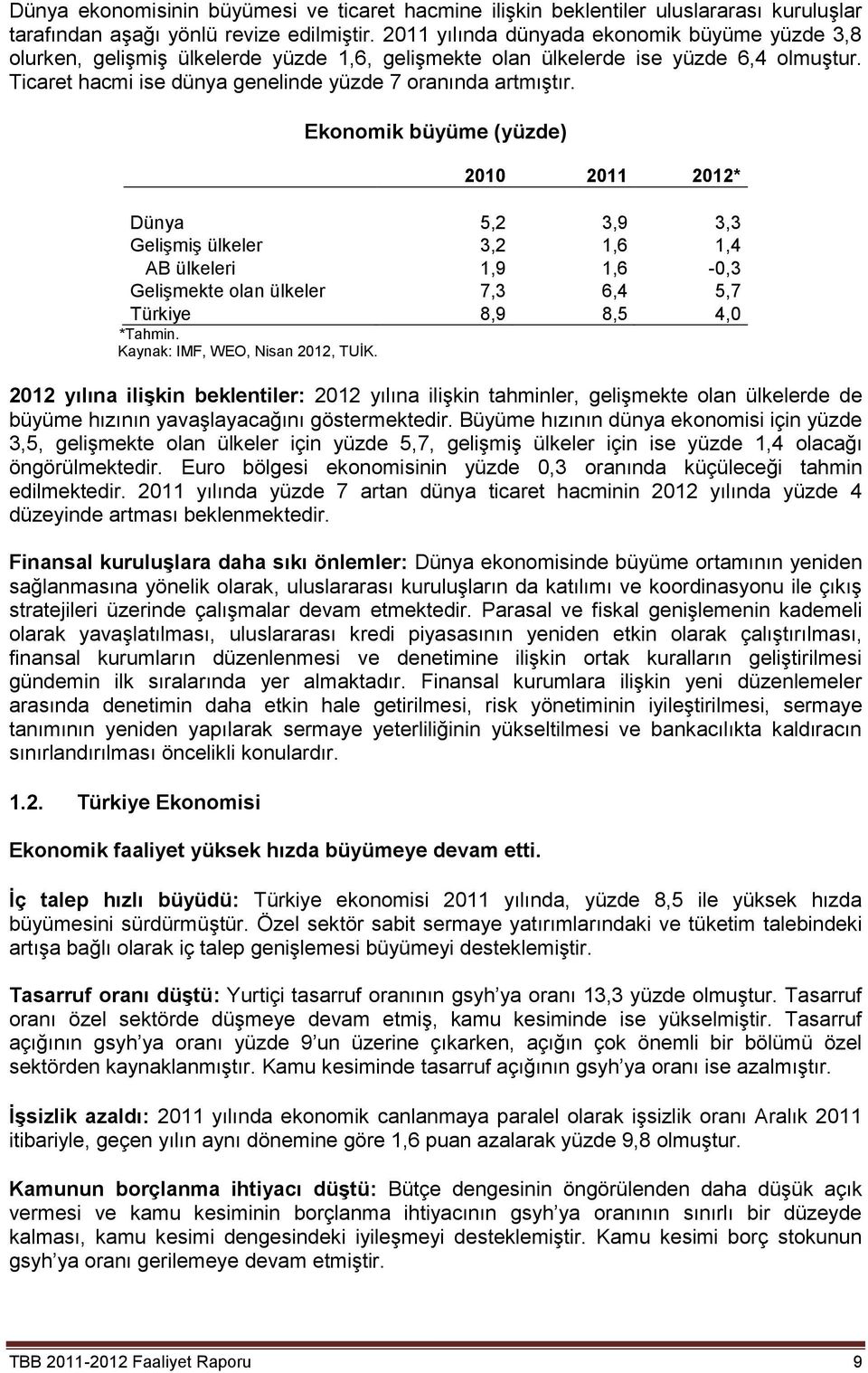 Ekonomik büyüme (yüzde) 2010 2011 2012* Dünya 5,2 3,9 3,3 Gelişmiş ülkeler 3,2 1,6 1,4 AB ülkeleri 1,9 1,6-0,3 Gelişmekte olan ülkeler 7,3 6,4 5,7 Türkiye 8,9 8,5 4,0 *Tahmin.