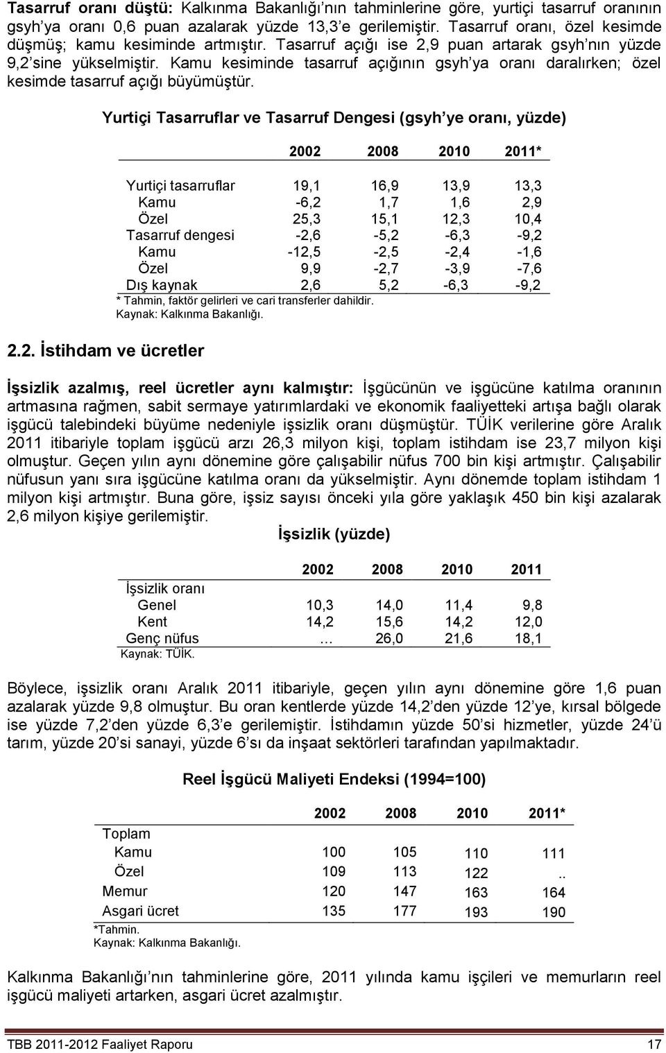 Kamu kesiminde tasarruf açığının gsyh ya oranı daralırken; özel kesimde tasarruf açığı büyümüştür. Yurtiçi Tasarruflar ve Tasarruf Dengesi (gsyh ye oranı, yüzde) 2.