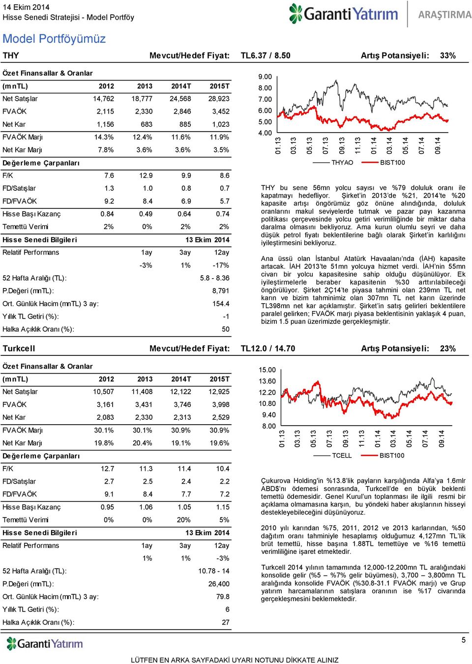 74 Temettü Verimi 2% 0% 2% 2% -3% 1% -17% 5.8-8.36 P.Değeri (mntl): 8,791 154.4-1 Halka Açıklık Oranı (%): 50 9.00 8.00 7.00 6.00 5.00 4.