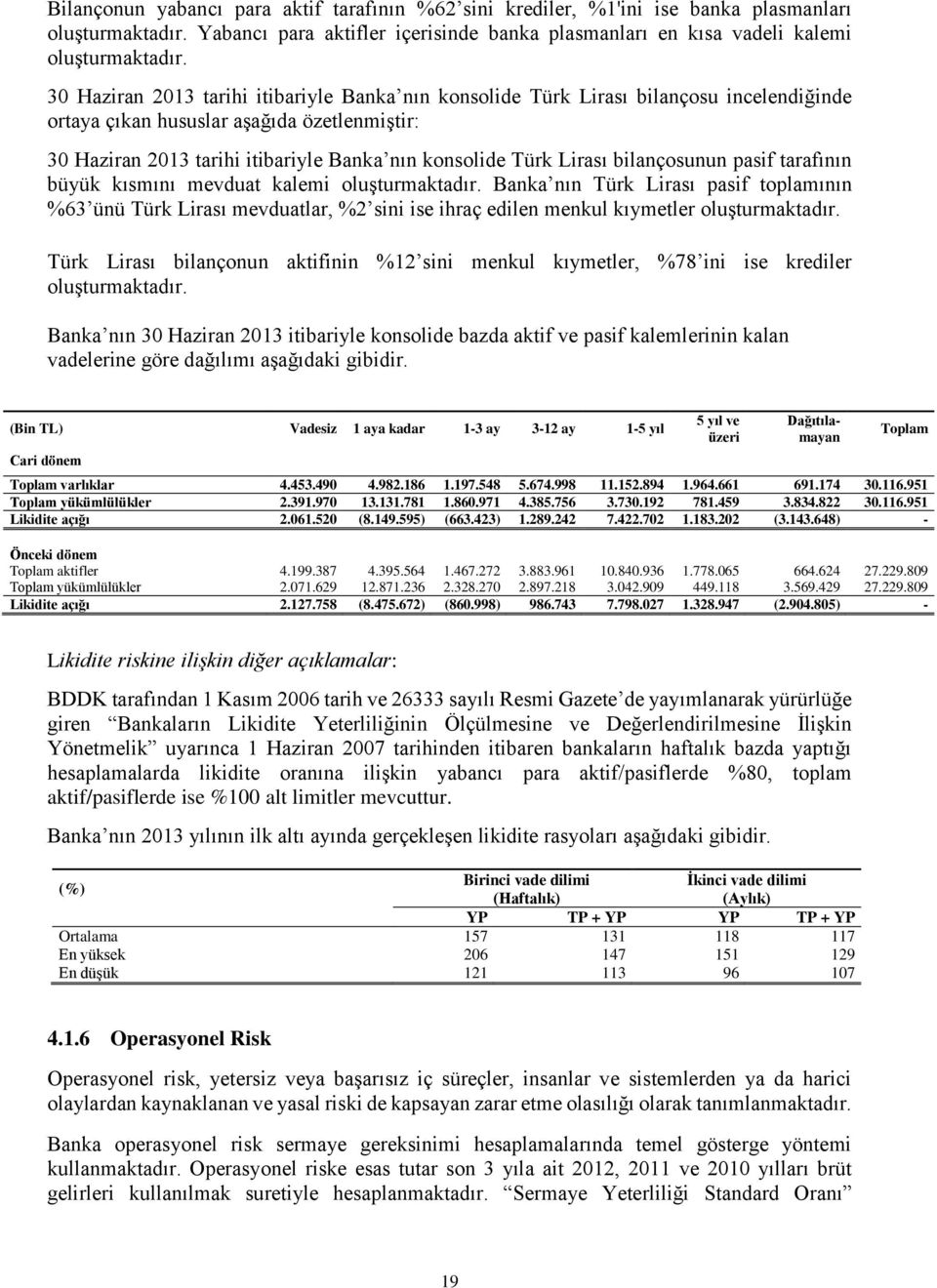 Lirası bilançosunun pasif tarafının büyük kısmını mevduat kalemi oluşturmaktadır.