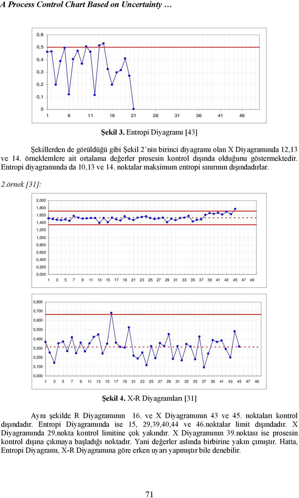 Entropi diyagramında da 10,13 ve 14. noktalar maksimum entropi sınırının dışındadırlar. 2.