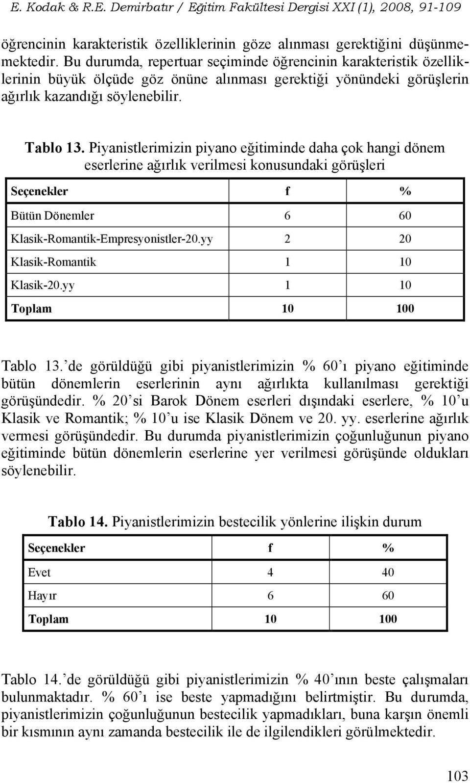 Piyanistlerimizin piyano eğitiminde daha çok hangi dönem eserlerine ağırlık verilmesi konusundaki görüşleri Bütün Dönemler 6 60 Klasik-Romantik-Empresyonistler-20.