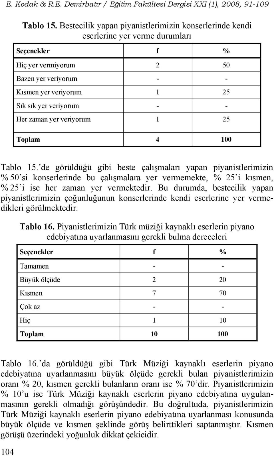 veriyorum 1 25 Toplam 4 100  de görüldüğü gibi beste çalışmaları yapan piyanistlerimizin % 50 si konserlerinde bu çalışmalara yer vermemekte, % 25 i kısmen, % 25 i ise her zaman yer vermektedir.