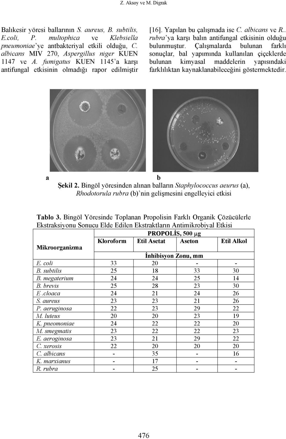 . rubra ya karşı balın antifungal etkisinin olduğu bulunmuştur.