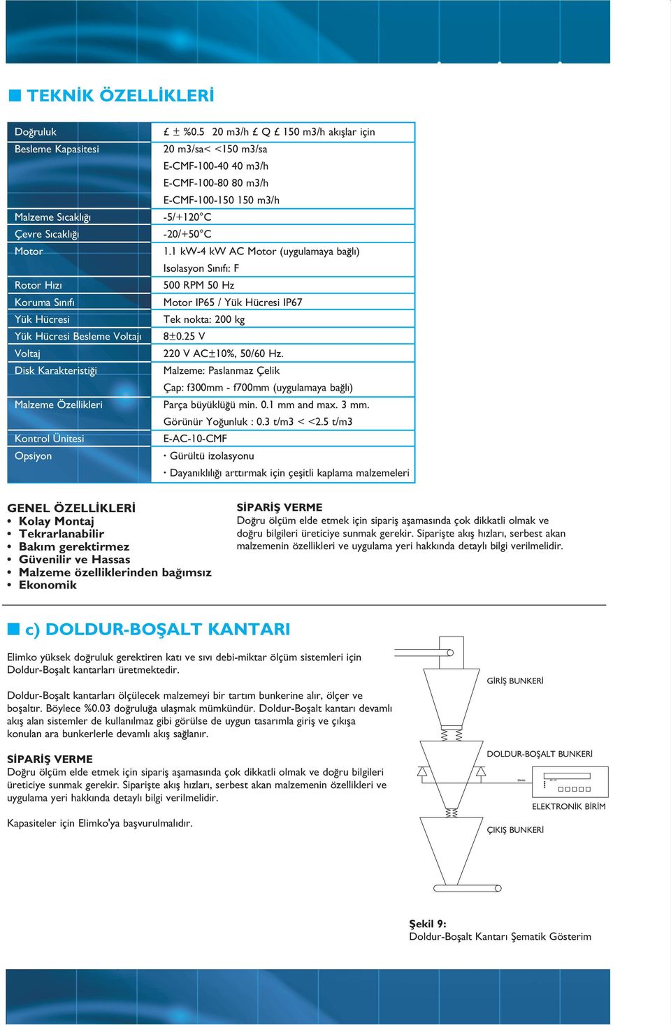 1 kw-4 kw AC Motor (uygulamaya ba l ) Isolasyon S n f : F 500 RPM 50 Hz Motor IP65 / Yük Hücresi IP67 Tek nokta: 200 kg 8±0.25 V 220 V AC±10%, 50/60 Hz.