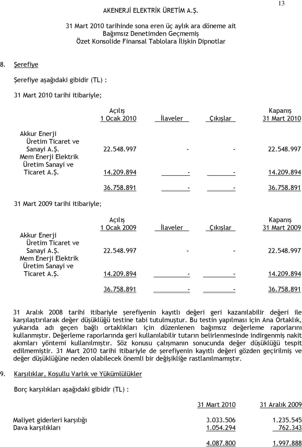 891 - - 36.758.891 Açılış Kapanış 1 Ocak 2009 İlaveler Çıkışlar 31 Mart 2009 Akkur Enerji Üretim Ticaret ve Sanayi A.Ş. 22.548.997 - - 22.548.997 Mem Enerji Elektrik Üretim Sanayi ve Ticaret A.Ş. 14.