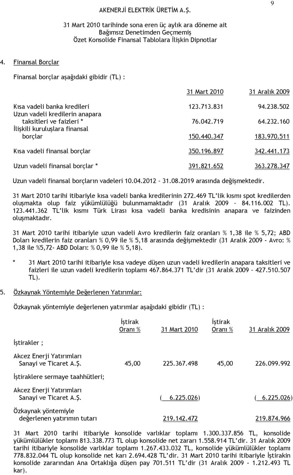 173 Uzun vadeli finansal borçlar * 391.821.652 363.278.347 Uzun vadeli finansal borçların vadeleri 10.04.2012 31.08.2019 arasında değişmektedir.