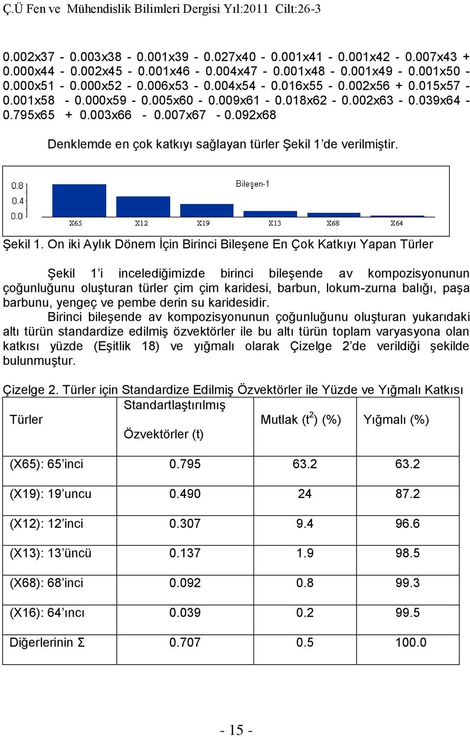 Yaa Türler Şekil i icelediğimizde birici bileşede av komozisyouu çoğuluğuu oluşura ürler çim çim karidesi, barbu, lokum-zura balığı, aşa barbuu, yegeç ve embe deri su karidesidir Birici bileşede av