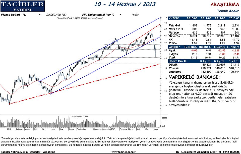 79 1.27 1.34 Aylık -8.65 0.81-12.56-12.38 3 Aylık 2.10 1.94-1.85-2.45 Yıllık 73.13 14 70.22 61.