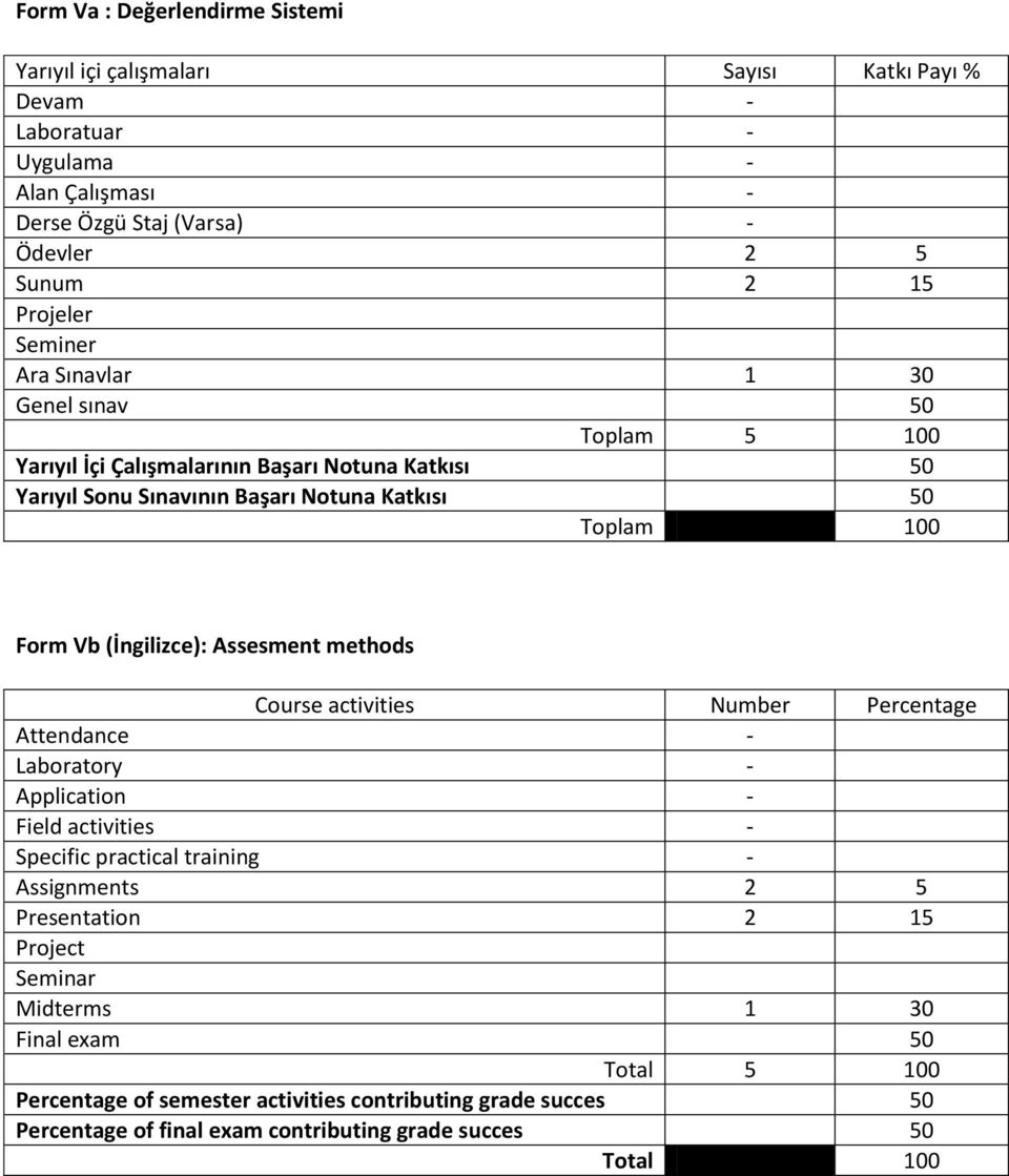 (İngilizce): Assesment methods Course activities Number Percentage Attendance - Laboratory - Application - Field activities - Specific practical training - Assignments 2 5