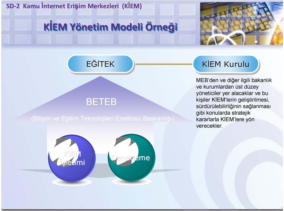 yöneticiler yer alacaklar ve bu kişiler KĐEM lerin geliştirilmesi,