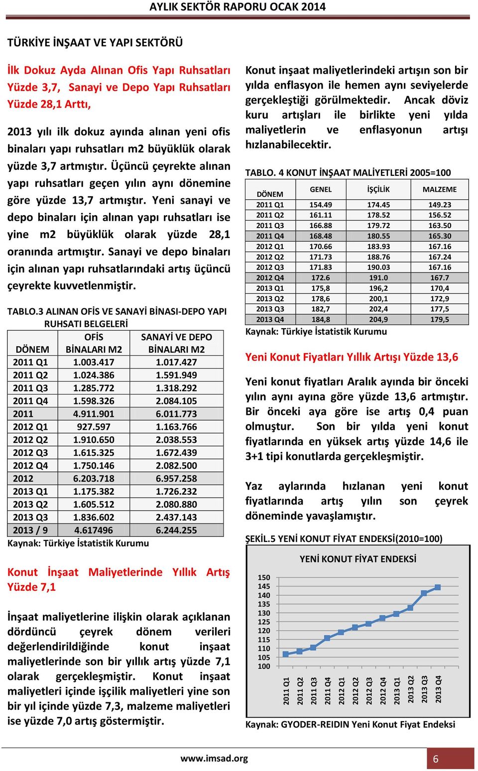 Üçüncü çeyrekte alınan yapı ruhsatları geçen yılın aynı dönemine göre yüzde 13,7 artmıştır.