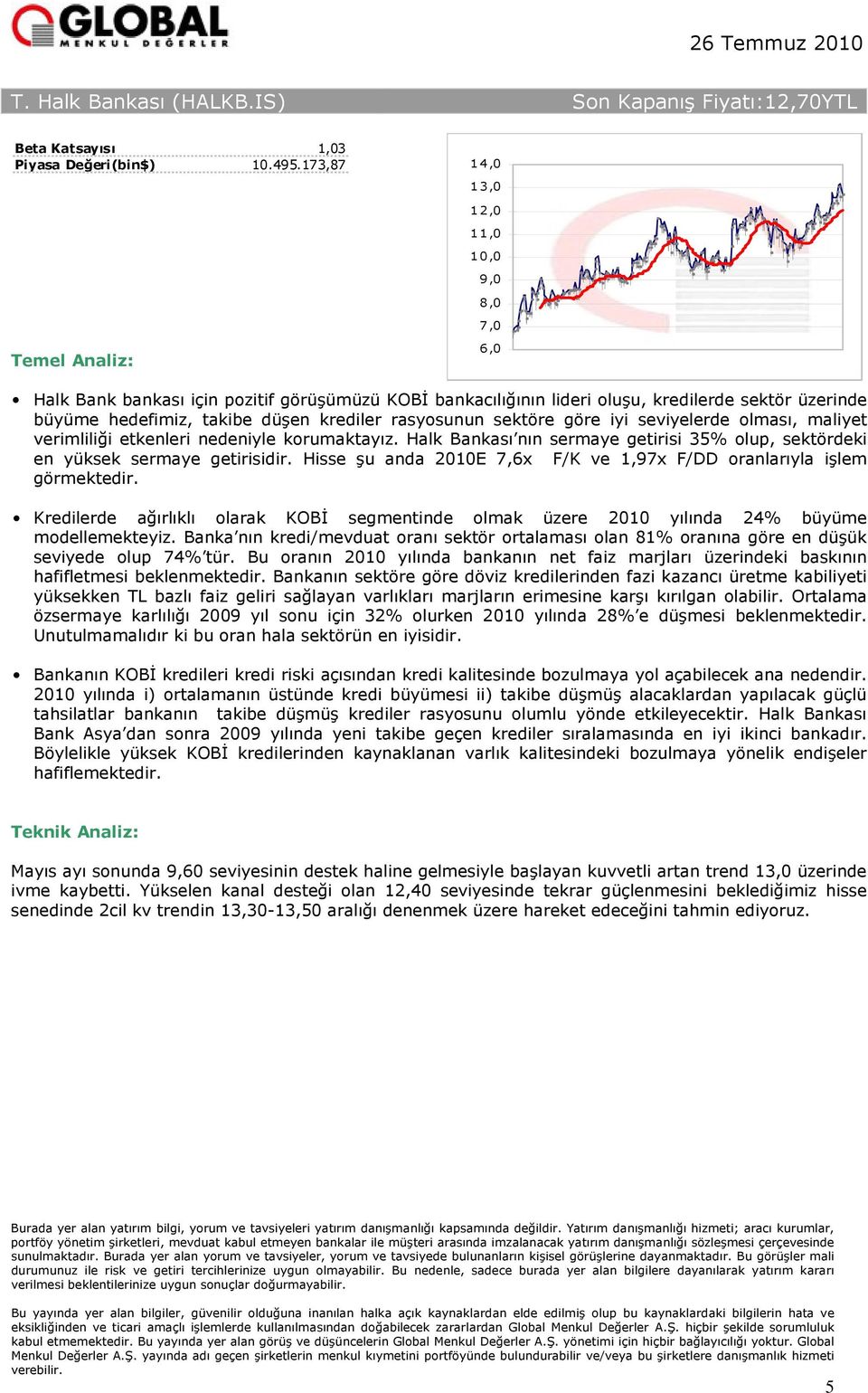 sektöre göre iyi seviyelerde olması, maliyet verimliliği etkenleri nedeniyle korumaktayız. Halk Bankası nın sermaye getirisi 35% olup, sektördeki en yüksek sermaye getirisidir.