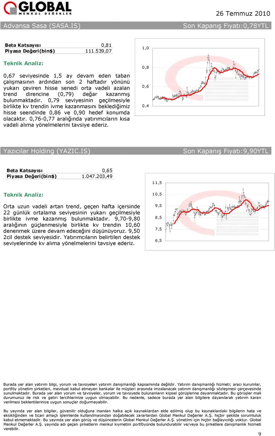 0,79 seviyesinin geçilmesiyle birlikte kv trendin ivme kazanmasını beklediğimiz hisse seendinde 0,86 ve 0,90 hedef konumda olacaktır.