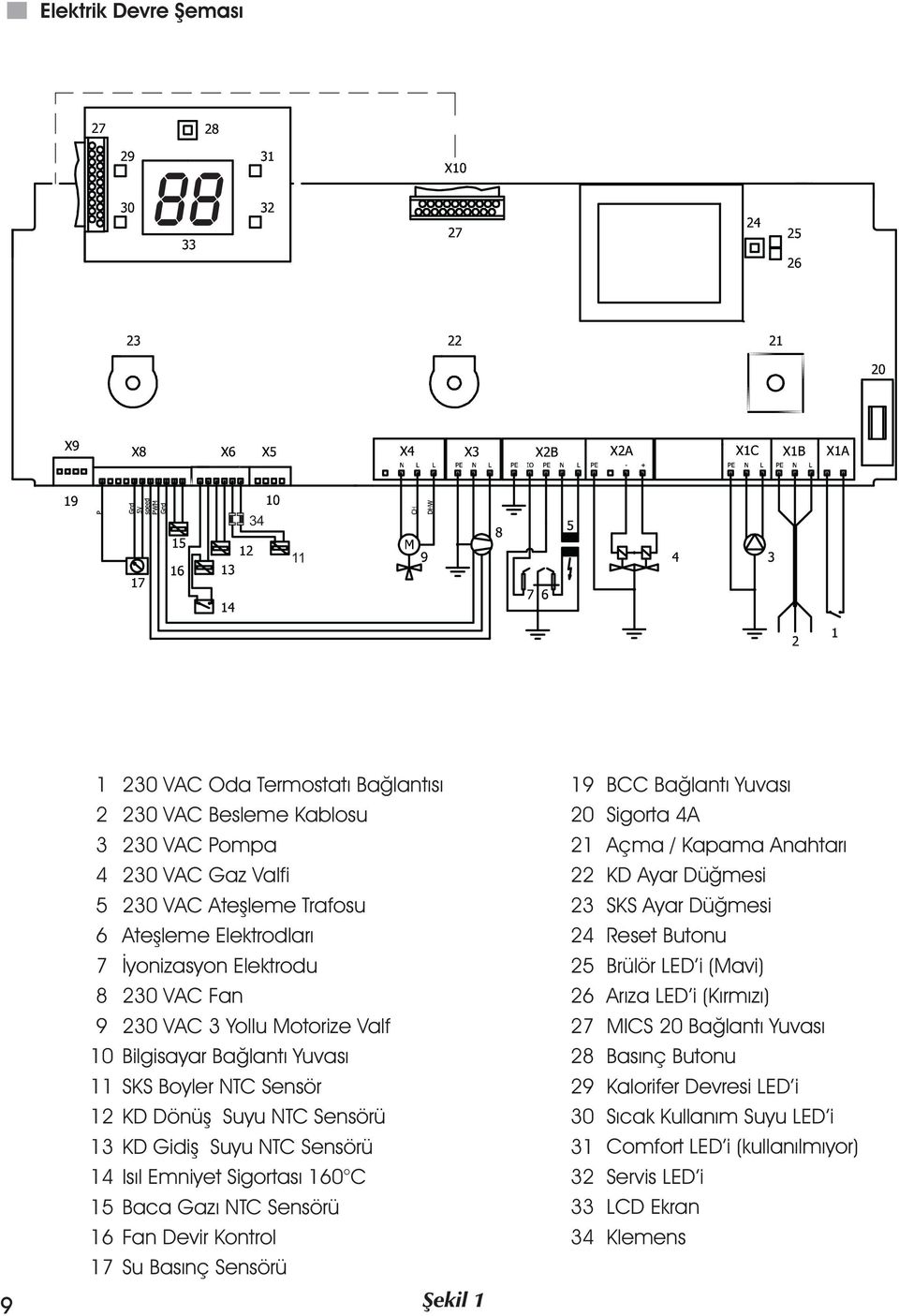 Sigortasý 160 C Baca Gazý NTC Sensörü Fan Devir Kontrol Su Basýnç Sensörü 9 Þekil 1 19 20 21 22 23 24 25 26 27 28 29 30 31 32 33 34 BCC Baðlantý Yuvasý Sigorta 4A Açma / Kapama Anahtarý KD Ayar