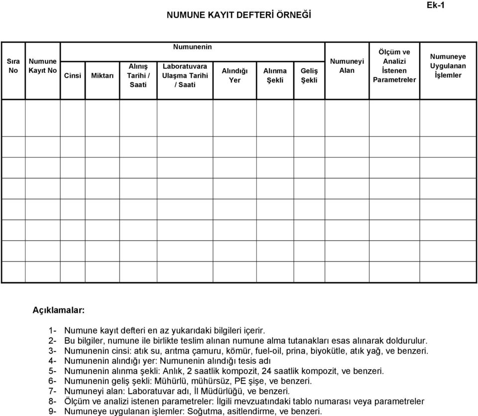 2- Bu bilgiler, numune ile birlikte teslim alınan numune alma tutanakları esas alınarak doldurulur. 3- Numunenin cinsi: atık su, arıtma çamuru, kömür, fuel-oil, prina, biyokütle, atık yağ, ve benzeri.