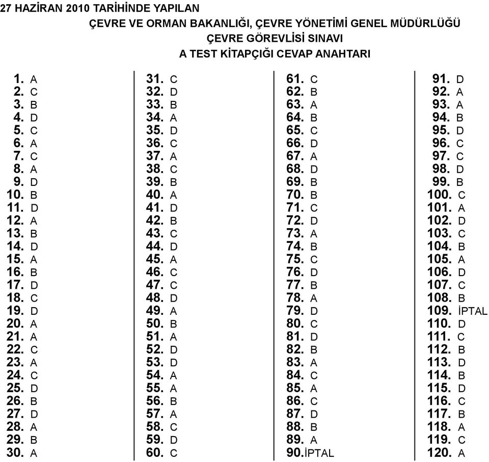 D 53. D 54. 55. 56. B 57. 58. C 59. D 60. C 61. C 62. B 63. 64. B 65. C 66. D 67. 68. D 69. B 70. B 71. C 72. D 73. 74. B 75. C 76. D 77. B 78. 79. D 80. C 81. D 82. B 83. 84. C 85. 86. C 87. D 88.