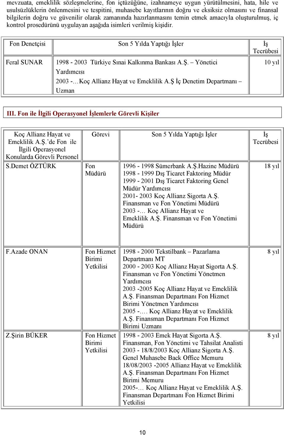 Fon Denetçisi Son 5 Yılda Yaptığı İşler İş Tecrübesi Feral SUNAR 1998-2003 Türkiye Sınai Kalkınma Bankası A.Ş. Yönetici 2003 - Koç Allianz Hayat ve Emeklilik A.