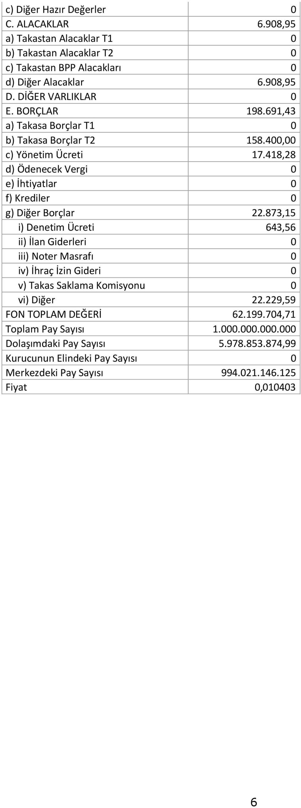 418,28 d) Ödenecek Vergi 0 e) İhtiyatlar 0 f) Krediler 0 g) Diğer Borçlar 22.