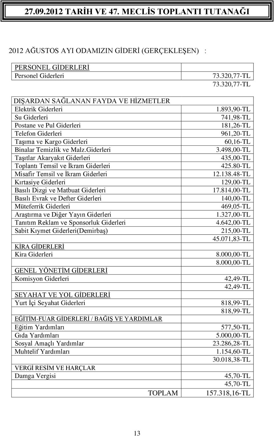 Giderleri Taşıtlar Akaryakıt Giderleri Toplantı Temsil ve İkram Giderleri Misafir Temsil ve İkram Giderleri Kırtasiye Giderleri Basılı Dizgi ve Matbuat Giderleri Basılı Evrak ve Defter Giderleri