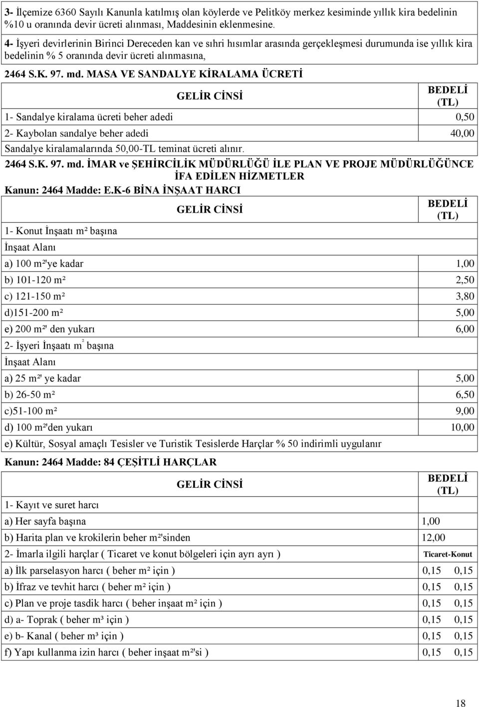 MASA VE SANDALYE KİRALAMA ÜCRETİ 1- Sandalye kiralama ücreti beher adedi 0,50 2- Kaybolan sandalye beher adedi 40,00 Sandalye kiralamalarında 50,00-TL teminat ücreti alınır. 2464 S.K. 97. md.