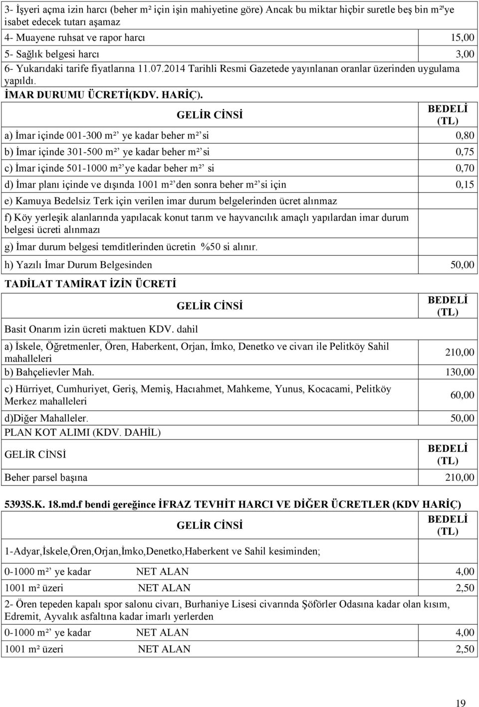 a) İmar içinde 001-300 m² ye kadar beher m² si 0,80 b) İmar içinde 301-500 m² ye kadar beher m² si 0,75 c) İmar içinde 501-1000 m² ye kadar beher m² si 0,70 d) İmar planı içinde ve dışında 1001 m²