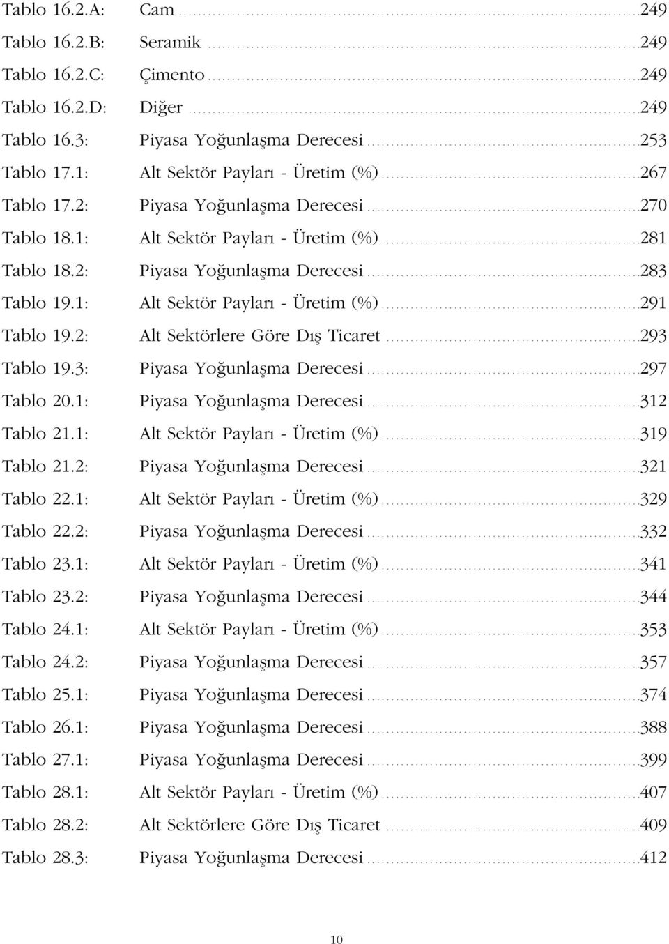 ........................................................253 Tablo 17.1: Alt Sektör Payları - Üretim (%)......................................................267 Tablo 17.2: Piyasa Yoğunlașma Derecesi.