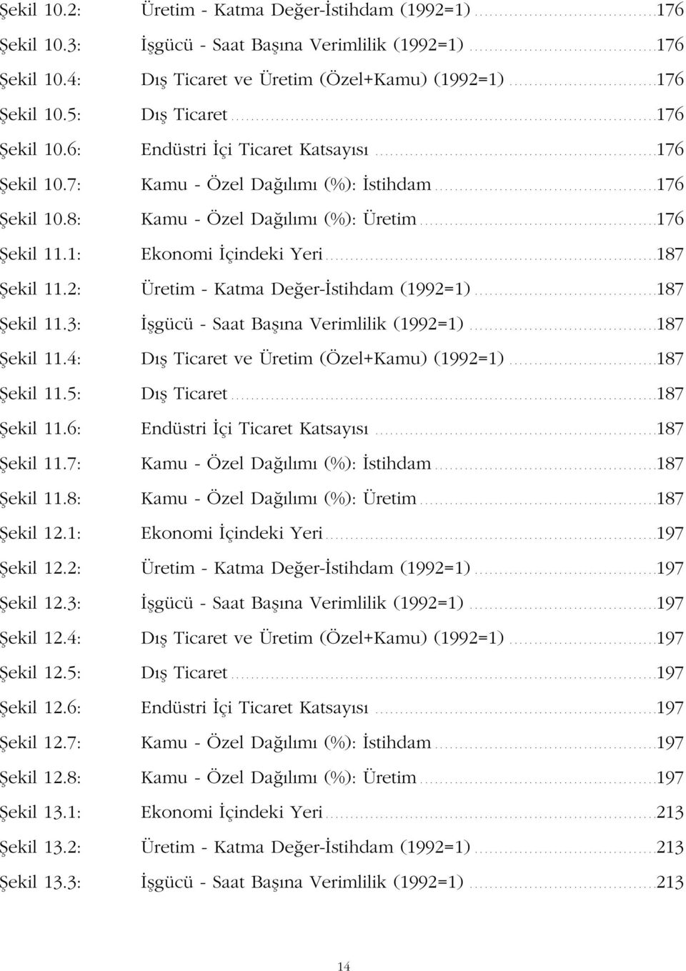 ........................................................176 Șekil 10.7: Kamu - Özel Dağılımı (%): İstihdam.............................................176 Șekil 10.8: Kamu - Özel Dağılımı (%): Üretim.