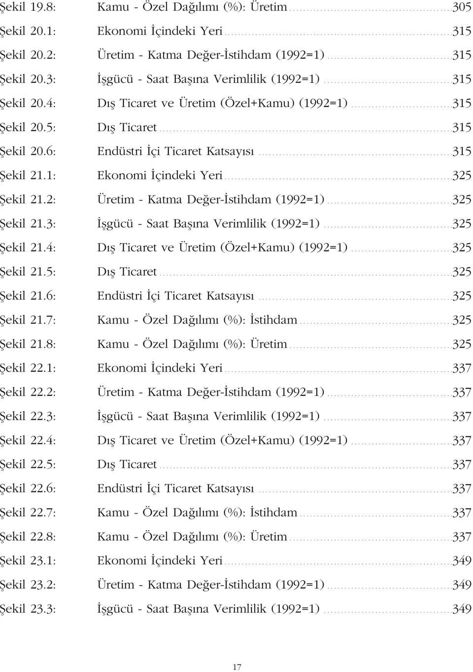 .............................315 Șekil 20.5: Dıș Ticaret......................................................................................315 Șekil 20.6: Endüstri İçi Ticaret Katsayısı.